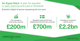 impact of early yeras economics