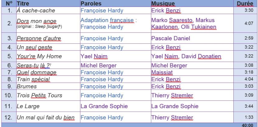 tracks on hadry's new album